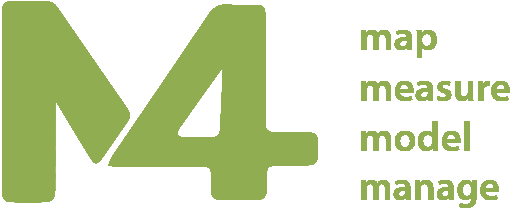 M4: Map, Measure, Model, Manage